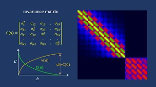 Covariance matrices [upl. by Ttekcirc]