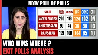 NDTV Poll Of Polls Who Is Going To Win Which State  Exit Poll Results 2023 [upl. by Ahsym]