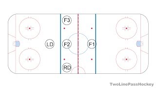 1–3–1 Neutral Zone Trap Hockey Systems amp Strategies for the Casual Fan [upl. by Rolanda517]