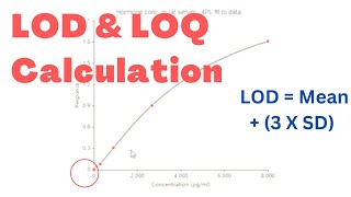 🛑 CALCULATE LIMIT OF DETECTION LoD AND LIMIT OF QUANTITATION LoQ  Adwoa Biotech [upl. by Atikam]