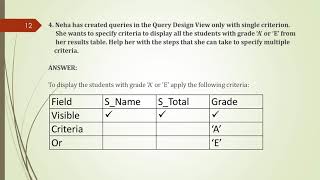 CLASS 10 INFORMATION TECHNOLOGY 402 PART B UNIT 3 CHAPTER 14 WORKING WITH FORMS AND REPORTS SOL [upl. by Omrellug]