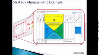 Business Performance rooms Obeya [upl. by Connell]