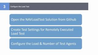 How Do I Use Visual Studio Load Test Agents to Load Test Microsoft Dynamics NAV 2015 [upl. by Ellienad]