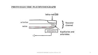 KTUEE 372S6 EEEBIOMEDICAL INSTRUMENTATIONPLETHYSMOGRAPHY AND PHONOCARDIOGRAPHY [upl. by Irek]