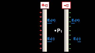 Electric Field Due to Two Parallel Charged Sheets [upl. by Pearline]