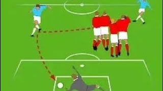 Where does the indirect free kick take place after an offside foul in soccer [upl. by Hegyera]