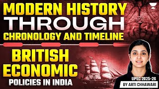 Development of Press in British India  Modern History UPSC Chronology amp Timeline  Arti Chhawari [upl. by Eniamaj]