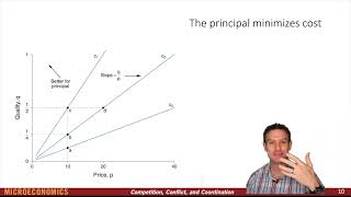 Chapter 10  Screencast 6a  The Principals Profit Maximization [upl. by Bj]