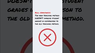 Null Hypothesis and Alternative Hypothesis [upl. by Oberon272]