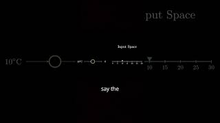 Single Neuron Explained How a Perceptron Works CodeMonarch [upl. by Ardnasella313]