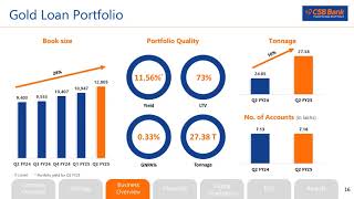 CSB Bank Ltd Investor Presentation for Q2 FY March 2025 [upl. by Esina]