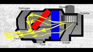 Automotive HVAC Heater Repair [upl. by Ainigriv779]