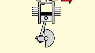 How a basic compressor works [upl. by Gav]