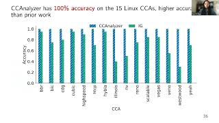 CCAnalyzer An Efficient and NearlyPassive Congestion Control Classifier SIGCOMM24 Paper 681 [upl. by Naujyt]