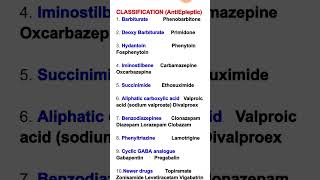 Antiepileptic drugs classificationAntiepileptic Drugs Pharmacology [upl. by Nikolai489]