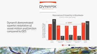 Main Conclusions from the BIOADAPTOR RCT Clinical Study TLF Pulsatility and Plaque Volume Change [upl. by Einhoj]