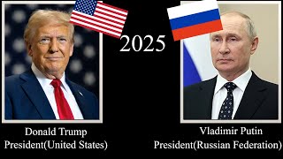 Timeline  Leaders of USA  Russia 1789  2025 usa russia trump putin [upl. by Nahsor]