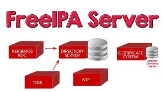 FreeIPA Server Installation and Configuration  Tech Arkit [upl. by Mcgray]