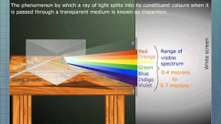 An Effect of Dispersion [upl. by Rainer]