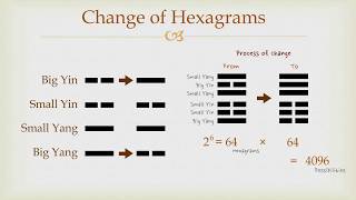 Goodies I Ching  Change of Hexagram [upl. by Walter]