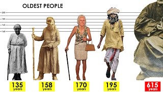 OLDEST People in the WORLD History Unverified centenarians 130 years [upl. by Laleb]