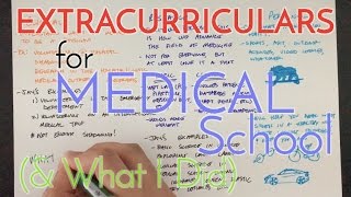 PreMed Extracurriculars for Medical School Application amp What I Did [upl. by Nahgen]