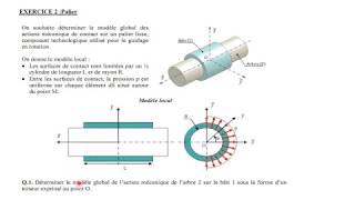 Exercice 2 TD Actions mécaniques [upl. by Elag]