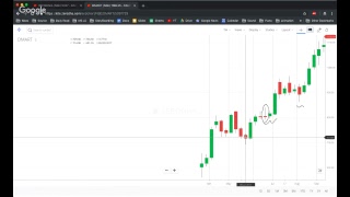 Candlestick Essentials Hammer and Engulfing patterns [upl. by Aznarepse]