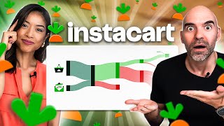 🥕 Instacart IPO The Ultimate Guide Before You Invest [upl. by Alenson]