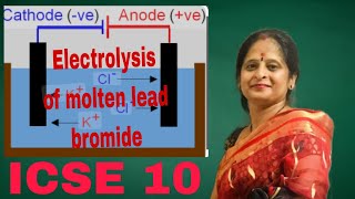 ELECTROLYSIS CLASS 10 ICSE CHEMISTRY 2025 [upl. by Airdnax]