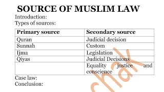 Source of Muslim law  Source of Muslim law in Hindi  Family law 1 new video [upl. by Xilef]