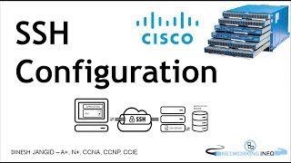 BASIC SSH Configuration in CISCO IOS [upl. by Ttessil]