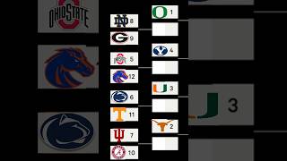 Week 13 CFB Playoff Rankings projections sports cfb football fyp [upl. by Zacek]