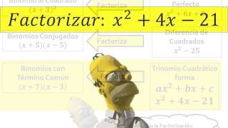 Factorización de Trinomio Cuadrático forma ax2bxc [upl. by Teressa]