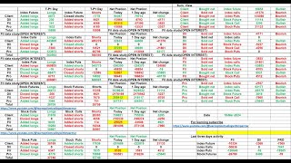 FII DII DATA ANALYSIS FOR 19 03 2024 [upl. by Maurine]