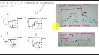 DEC 2012 PRINCIPLE OF PARSIMONY [upl. by Oiuqise]