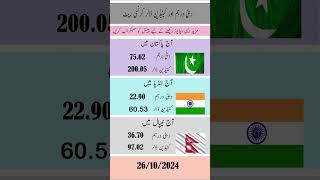 Today currency exchange rate dirham dollar dirhamrate [upl. by Enoyrt999]