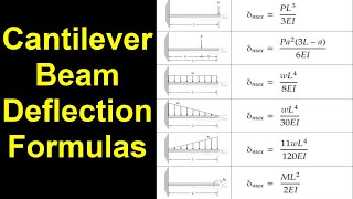 Cantilever Beam Deflection Formulas [upl. by Yesllek]