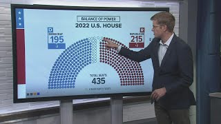 California 2022 Election  US Congress seats undecided leaves room for Red Wave [upl. by Chivers441]