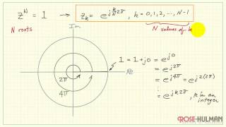 Tutorial Nth roots of unity [upl. by Vig]