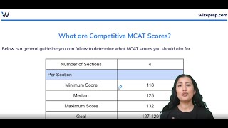 What MCAT Scores Do You Need for Medical School [upl. by Ahsed808]