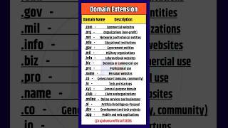 Top 20 Domain Extensions You Must Know for Your Website  2024 Guide  shorts googledomains viral [upl. by Aner]