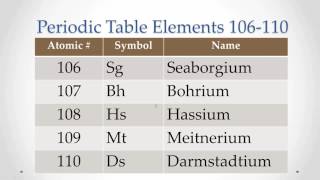 Pronunciation Periodic Table Elements 106110 Memorize repeat [upl. by Laurel]