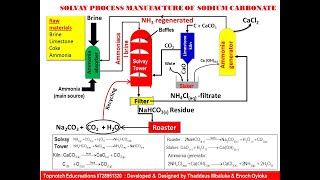 Thaddeus Mbaluka The Solvay Process [upl. by Fitzsimmons]