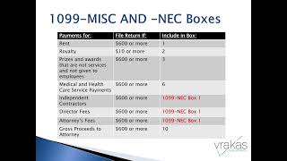 1099s What You Need to Know [upl. by Ellenhoj845]