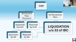 Workshop  Liquidation Processes under IBC and Its Challenges [upl. by Lenard]