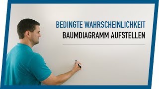 Bedingte Wahrscheinlichkeit Baumdiagramm amp 4FelderTafel Ansatz  Mathe by Daniel Jung [upl. by Ayim]