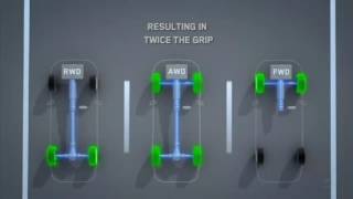 Real Symmetrical All Wheel Drive AWD vs FWD vs RWD [upl. by Cyrilla]