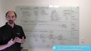 Lesson 13 ZeroTouch Change Management with Checks and Balances [upl. by Ume189]