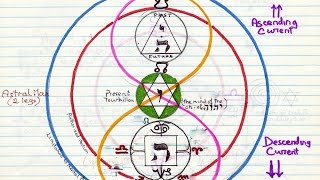 Kabbalah Explanation by Rastafari [upl. by Prosper668]